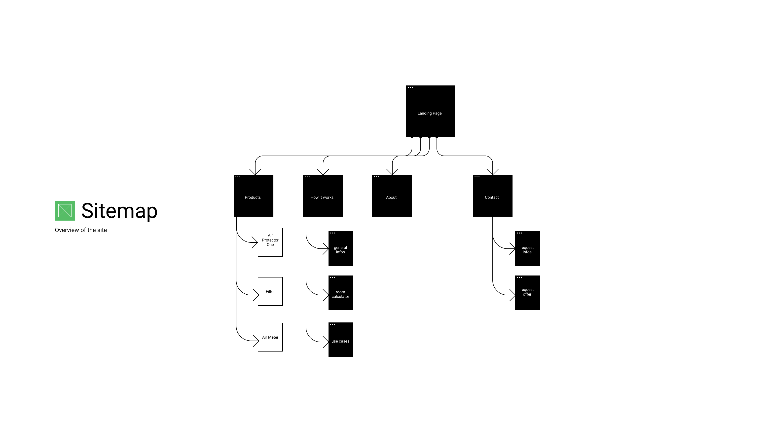 Sitemap